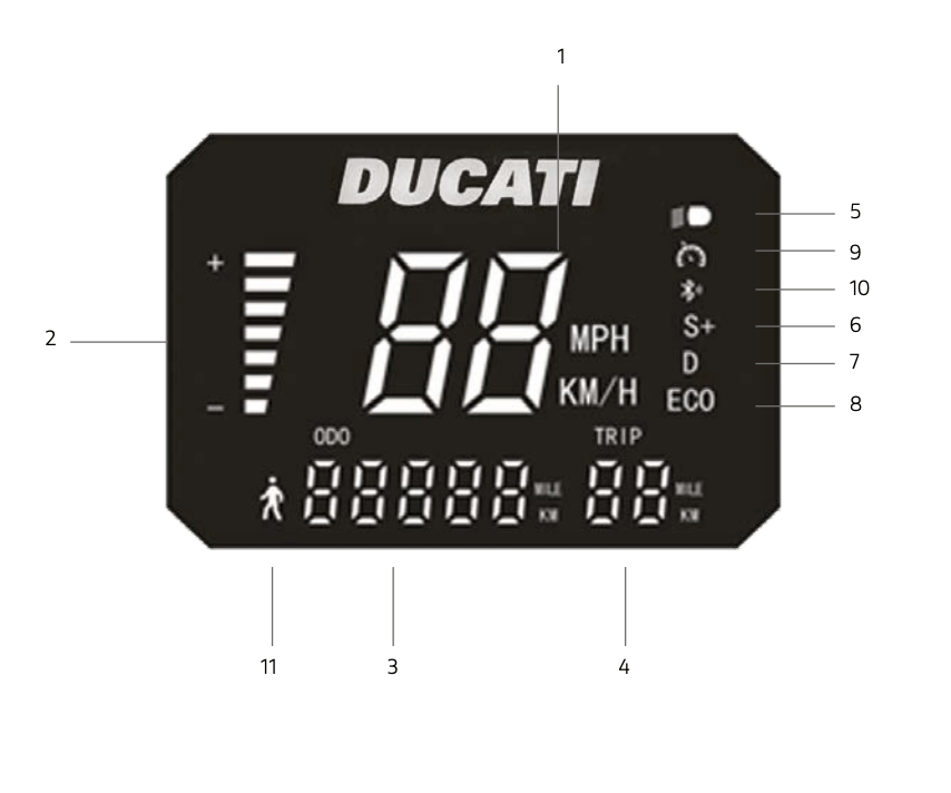 scooter ducati pro II